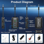 Airplane Bluetooth 5.4 Transmitter Adapter,Supports 2 AirPods/Headphones 2-in-1 Bluetooth Transmitter Receiver with aptX Low Latency,Wireless Adapter for Flight,TV,Gym,Tablets Car Stereo (Black)