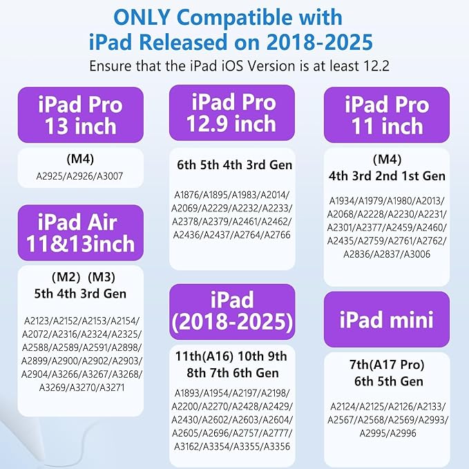 iPad Pencil with Magnetic&5 Extra Tips,USB-C Faster Charge,Stylus Pen Compatible with iPad 6-11th/A16,Air M3/M2/3-5th,Pro M4/11/12.9/13inch,Mini 5th-7th/A17Pro (Black)