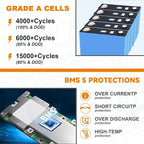 BtrPower 12V 100Ah Mini LiFePO4 Battery with Small Size and Light Weight, Built-in 100A BMS and Grade A Cells, Up to 15000 Cycles & 10-Year Lifespan for RV, Solar, Trolling Motor & Camping.