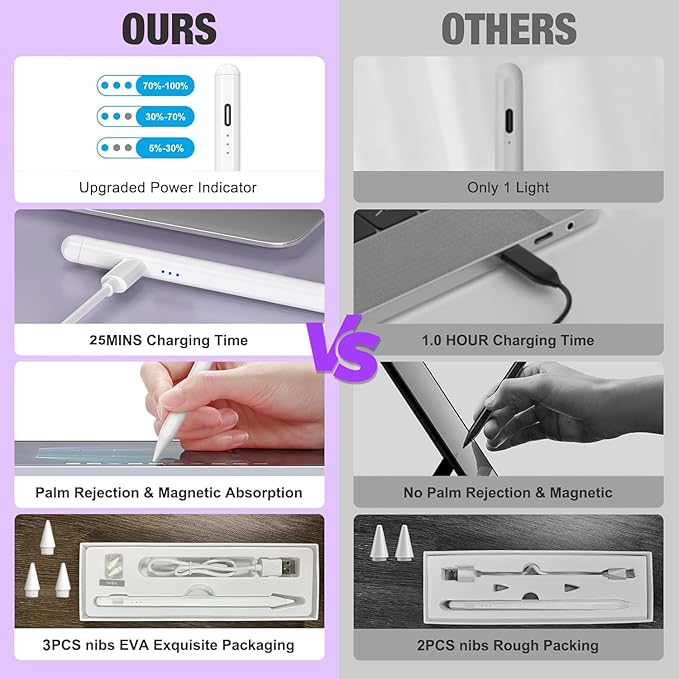 2Pack Stylus Pencil for iPad A16/11th Gen(2018-2025),Fast Charging Pen with Palm Rejection&Tilt Sensitivity Compatible with iPad 6/7/8/9/10/11,iPad-Pro 11"/12.9"/ M4, iPad-Air 3/4/5/M2/M3,Mini 5/6/7