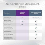 NETGEAR 8 Port PoE Gigabit Ethernet Easy Smart Managed Essentials Switch (GS308EPP) - with 8 x PoE+ @ 123W, Desktop or Wall Mount