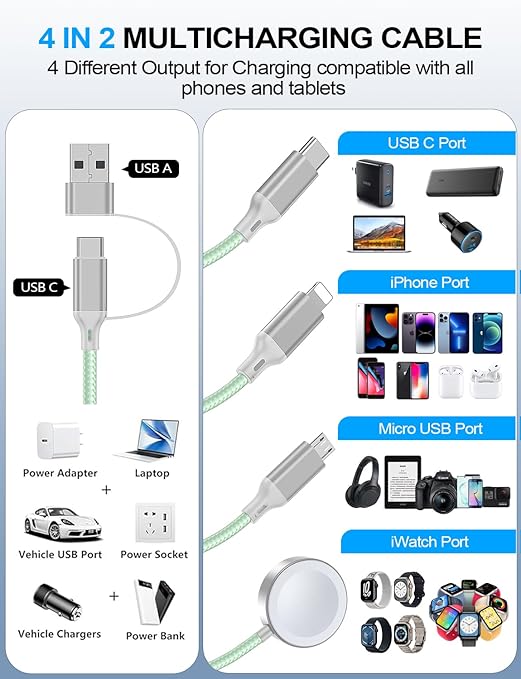 2 Pack Charging Cable for Apple Watch Charger/Samsung/iPhone Charger,Car/Office/Camping/Travel Essentials,Type C Cable Cord for iWatch Ultra/10-2/iPhone 16-11/Samsung S25-S20,iPad,airPods-Green