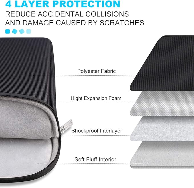 Lacdo 14 Inch Laptop Sleeve Case Computer Bag for HP Lenovo Dell ASUS Acer Chromebook 14 / HP Stream 14 / Dell Inspiron 14 / Lenovo IdeaPad 14 / Acer Spin 3 / ASUS ZenBook 14, Water-Resistant, Black