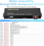 HDMI Splitter 1 in 8 Out, 8 Port HDMI Splitter Support 4K@60Hz 4:4:4 8-bit Duplicate/Mirror, HDMI 2.0, 18 Gbps, EDID, HDCP, 3D Video Play