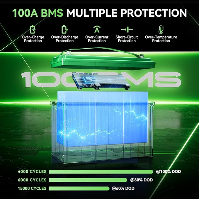 12V 100Ah LiFePO4 Battery BCI Group 31 Lithium Battery, Deep Cycle Battery with 100A BMS, 1280Wh Energy, Up to 15000 Cycles & 10-Year Lifespan for Trailer RV, Marine, Home Energy System-2 Packs