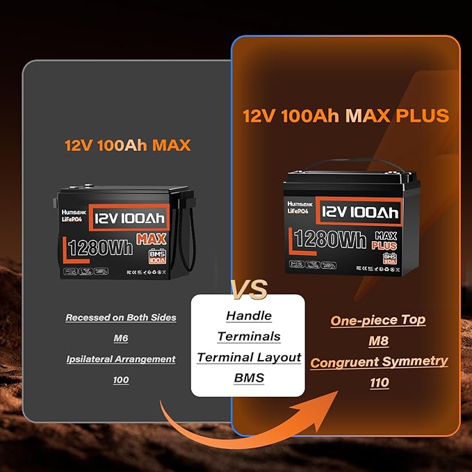 12V 100Ah LiFePO4 Lithium Battery MAX PLUS, 15000+ Deep Cycle Battery, Built-in 110A BMS with Low-Temp Protection, Ideal for RV, Marine, Trolling Motors, Off Grid etc.