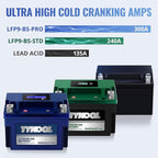 TYKOOL YTX9-BS-PRO,3X Cranking Amps,5X Life, Lithium LiFePO4 Motorcycle Battery,300 CCA,Powersports Battery,Fits for ATV,UTV,Scooter,Riding Lawn Mower,Honda eu3000is,400ex,Predator Generator