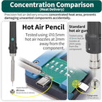 YIHUA 992D-II 2-IN-1 Precision Soldering Kit with Hot Air Pencil and C210 Soldering Iron, Precision Soldering Station with Dynamic LCD Display, Low-Wear Mode, 3 Preset Channels, 8 Hot Air Nozzles