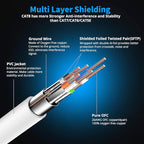 KASIMO CAT 8 Ethernet Cable SFTP Internet Network Patch Cord, Heavy Duty High Speed LAN Cables w Gold Plated RJ45 Connector Professional for Router, Modem, Gaming, Xbox (1 Feet, 5 Pack White)