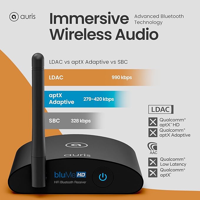 Auris Blume HD Long Range Bluetooth 5.3 Music Receiver Hi-Fi Audio Adapter with Audiophile DAC, LDAC & AptX HD for Home Stereo, AV Receiver or Amplifier