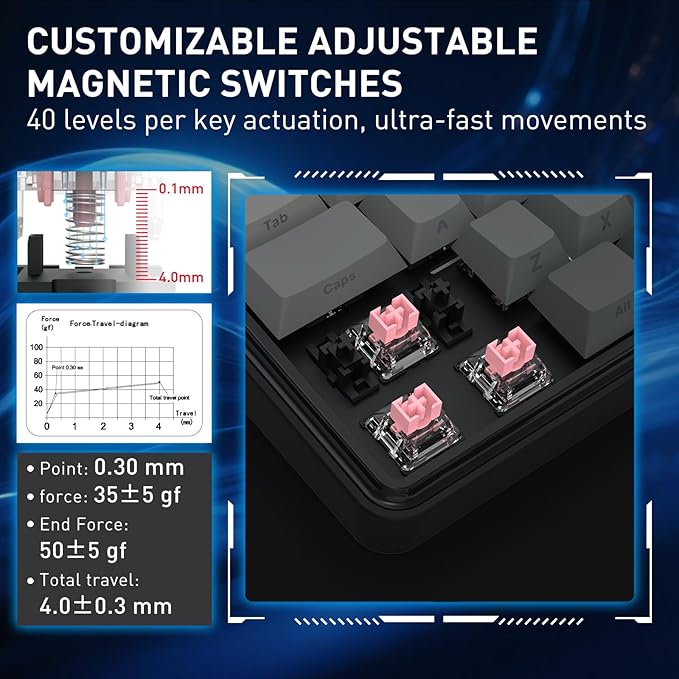 Redragon K707 HE Rapid Trigger Gaming Keyboard, 87 Keys TKL Wired Mechanical Keyboard w/Hyper-Fast Actuation Hall Effect Magnetic Switch, Actuation Point Adjustable, Side Printed PBT Gradient Keycaps