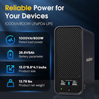 GOLDENMATE 1000VA/800W Lithium UPS Battery Backup and Surge Protector, Sinewave UPS System with LiFePO4 Battery(230.4 Wh), 2025 Upgraded Pro Ver. with Communication Port, 8 Outlets, LCD Display, Gray