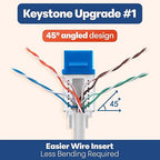 Everest 45° Angled RJ45 Cat6A Keystone Jacks 10-Pack in Blue - Slim Profile Female RJ45 Connectors - Cat 6A Keystone Jack - Compatible with 45° Angled Speed Termination Tool - 45Term (B0BL3GS7ZY)