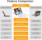 HOU Combo Keyboard Case for iPad 9th Generation (10.2", 2021)/8th Gen/7th Gen/iPad Air 3/Pro 10.5 2017 Multi-Touch Trackpad,7 Color Backlight,Rotatable & Detachable,Portrait/Landscape Modes,White