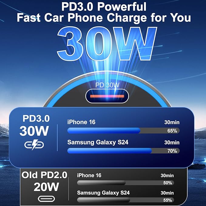Car Phone Charger USB C,2Pack 4-Port 65W USB C Car Charger Fast Charging Multi Port Cigarette Lighter Adapter with Volt Meter,12V Type C Car Adapter for iPhone 16/16e/15 Pro Max,iPad,Samsung,Android