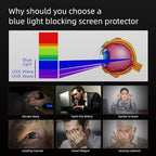 for Macbook Air Screen Protector 13 inch 2021 Anti-Glare Anti-Blue Light Screen Filter,Eye Protection Blue Light Blocking Filter for Macbook Air 13" (2021-2018) with Touch ID M1 A2337 A1932 A2179