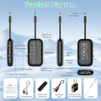 2025 Upgraded Pro Bluetooth 5.4 Transmitter Receiver,2-in-1 Airplane Wireless Adapter for Flight,TV,PC,Gym,Switch,Supports to 2 AirPods/Headphones;Audio AUX Receiver for Car/Home Stereo