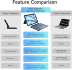HOU iPad Air 11 Case with Keyboard (M3 2025, M2 2024) Detachable Rotatable Magnetic Full Protection Case, 7-Color Backlight, Touchpad, Elastic Pen Holder for iPad Pro 11 (4th-1st) & Air (5/4th)–Blue