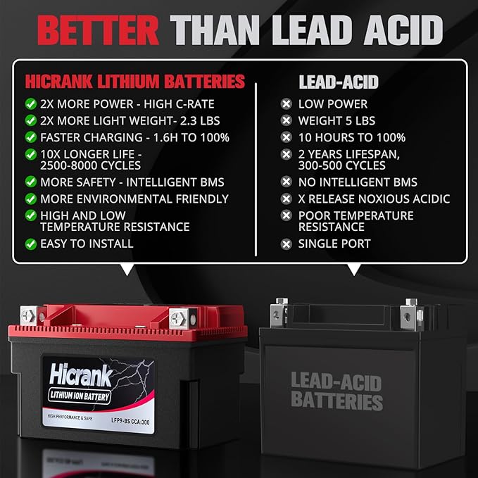 YTX9-BS, 2X Cranking Power, 5X Life, Lithium LiFePO4 Motorcycle Battery, 280 CCA, Digital Readout,Powersports Battery,Fits for ATV,UTV,4 Wheeler,Seadoo,Polaris,Lawn Mower,Generator