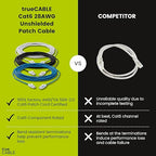 TRUECABLE Cat6 Component Rated Patch Cable, Unshielded (U/UTP), 3ft, Purple, 28AWG Solid Copper, Snagless 10G High-Speed Ethernet Cable, PoE++ 4PPoE 100W, UL Listed, RoHS-3, 5 Pack