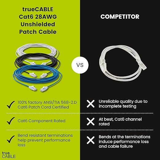 TRUECABLE Cat6 Component Rated Patch Cable, Unshielded (U/UTP), 2ft, Blue, 28AWG Solid Copper, Snagless 10G High-Speed Ethernet Cable, PoE++ 4PPoE 100W, UL Listed, RoHS-3, 1 Pack