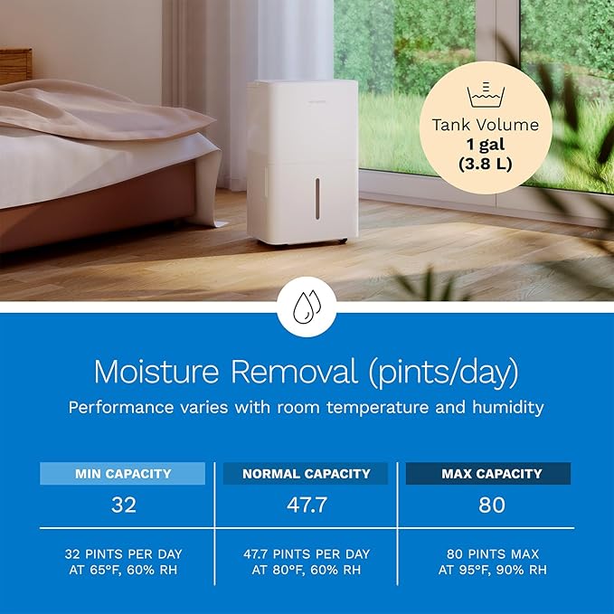 hOmeLabs 32 Pint Wi-Fi Dehumidifier for up to 4,500 Sq Ft Rooms (MAX 80 Pint at 95°F, 90% RH) – High-Efficiency Moisture Removal with Auto Shut-Off and Quiet, Portable Operation