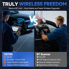 Bidirectional Scan Tool VDIAGTOOL VD70S, 2025 Wireless OBD2 Scanner Diagnostic Tool with 36+ Resets, All System Scanner for Car, FCA Autoauth, CAN FD & DoIP, ECU Coding, PMI, 3 Years Update
