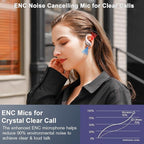 Wireless Earbud, 75H Bluetooth 5.4 Headphones Sport IP7 Waterproof, Running Wireless Earphones with ENC Noise Canceling Mic, 3D Bass Over Ear bud with Earhooks for Android, iOS, Workout, Gym, Rosegold