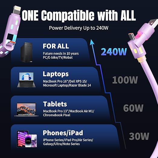 USB C Cable,240W 4 in 1 Charging Cable 4FT,Charging Cable Fast Charging & Data Sync,Multi USB Cable with Breathing Light,Charger Cord for iPhone 16/15 14 Samsung MacBook iPad Tablets,Purple