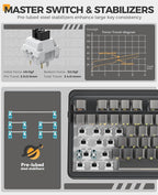 DAREU EK98PRO Wireless Mechanical Keyboard, Gasket Hot Swappable Custom, Pre-lubed Linear Switches, Side Printed PBT Keycaps, BT5.0/2.4GHz/USB-C, RGB Backlit Gaming Keyboard for Win/Mac