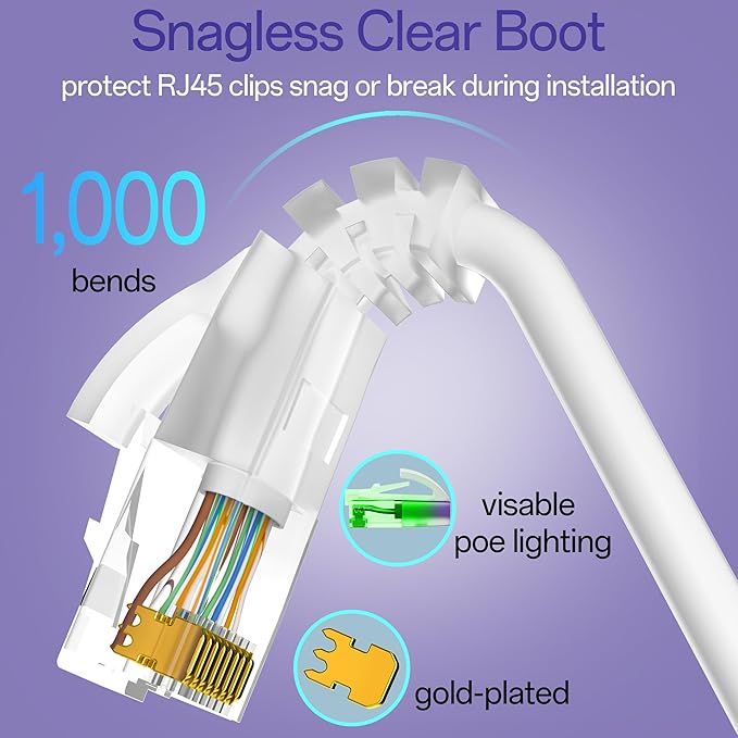 Cat6a Patch Cables 5ft (10 Pack) Slim, Cat6 Ethernet Patch Cable Pure Copper, Flexible Cat 6 Patch Cable 550MHZ 10G, Space-Saving Cat 6A Network Cables for Patch Panel, White