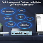 SODOLA 2.5Gb Easy Web Managed Switch