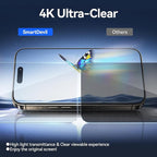 SMARTDEVIL 2PACK Privacy Screen Protector for iPhone 15 Pro Shatterproof Tempered Glass [True 28°Anti Spy] [9H Hardness] [Auto Dust-Elimination Install], [Bubble Free]