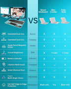 Intermerge Clear Keyboard Case for iPad Pro 11" (M4) 2024 Only, 360° Swivel Multi-Touch Trackpad, 7-Color RGB Backlit, Pencil Holder, Type-C, Power Indicator, Aqua Pulse