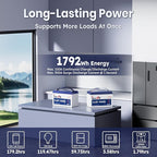12.8V 140Ah Lithium Battery, LiFePO4 Battery with Low-Temp Protection, Built-in 100A BMS, 10 Years Lifespan, for RV, Solar, Trolling Motor, Marine, Travel Trailer, Energy Storage, Off Grid