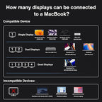 iVANKY FusionDock Max 1 Dual Thunderbolt 4 Chips, 20-in-1 Quad 6K@60Hz Monitor MacBook Air Docking Station, 40Gbps Dock for MacM1/M2/M3/M4 Pro/Max, 2HDMI 2.0, 96W PD, 10Gbps USB, 2.5 GbE, SD/TF 4.0