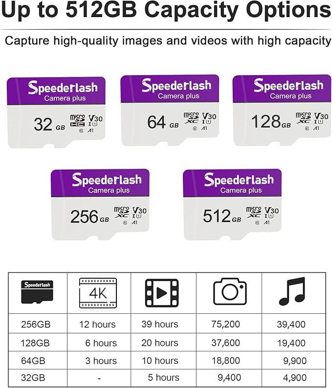 Micro SDXC Memory Card 128GB 5 Pack, Speederlash Camera Plus TF Card with Adapter, Up to 90MB/s Read Speed, 4K UHD&5K Video Support, U1, V30, A1 Rated, Waterproof, for Security Camera, Dashcam