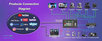AVKANS NDI PTZ Camera - 30X Auto Tracking Live Streaming Cam with SDI/HDMI/IP Outputs for Church Worship School Sport Hospital Wedding(NDI HX2 and NDI HX3)
