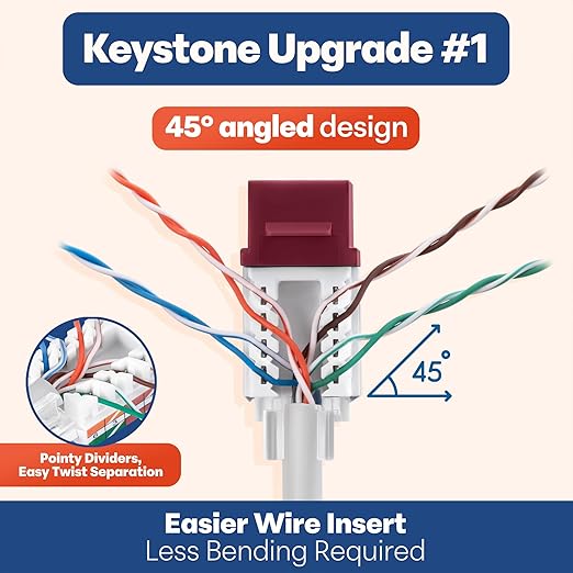 Everest 45° Angled RJ45 Cat6 Keystone Jacks 20-Pack in Red - Slim Profile Female RJ45 Connectors - Cat 6 Keystone Jack - Compatible with 45° Angled Speed Termination Tool - 45Term (B0BL3GS7ZY)