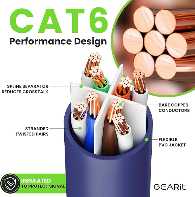 GearIT Cat 6 Ethernet Cable (10-Pack 2 Feet) Cat6 Network Patch, 10Gbps, RJ45, Snagless Cord, Gold-Plated Connectors, Internet for PC, TV, Tablet, Router, Printer, Servers, IT Data Center - Purple