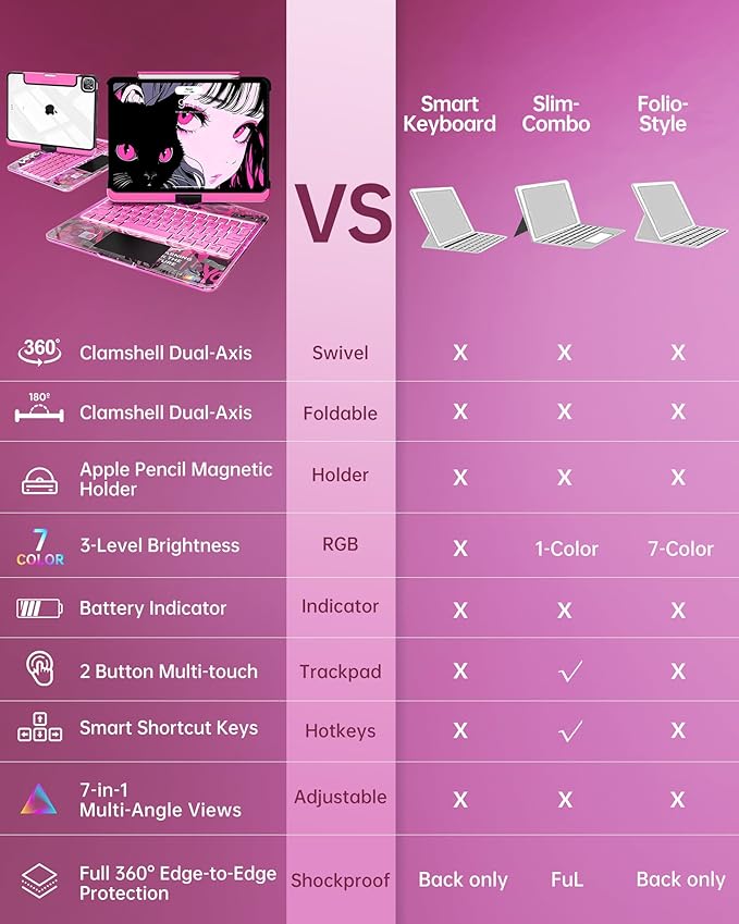 Intermerge iPad Pro 11-inch (M4, 2024) Transparent Keyboard Case, 360° Rotating Multi-Touch Trackpad, 7-Color Backlit Keyboard, Pencil Holder, Type-C Charging, Blush Pulse