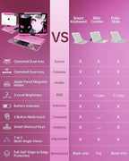Intermerge Clear Keyboard Case for iPad Air 13" (M3/M2, 2025/2024) & Pro 12.9" (2022-2018) - 360° Rotatable Trackpad, RGB Backlit Keyboard, Pencil Holder, Power Indicator, Type-C, Blush Pulse
