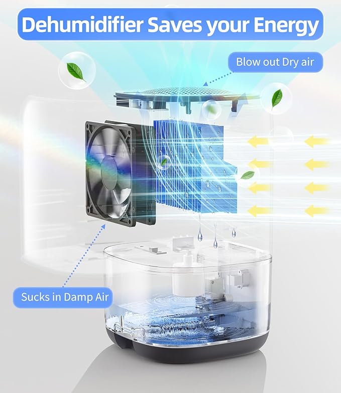 TABYIK Small Dehumidifier for Bedroom, Bathroom, Portable Dehumidifiers for Home, Room, RV, Closet, Quiet Compact Moisture Remover for Small Spaces, with Auto Shut Off, 35 OZ, Grey
