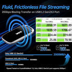 SSK 1TB SSD External Hard Drive, Portable SSD Drive up to 2000 MB/s, USB 3.2 Gen2X2 External Solid State Drives for iPhone 15/16 PRO、Mac、Phone OTG、Laptops with LED Indicator