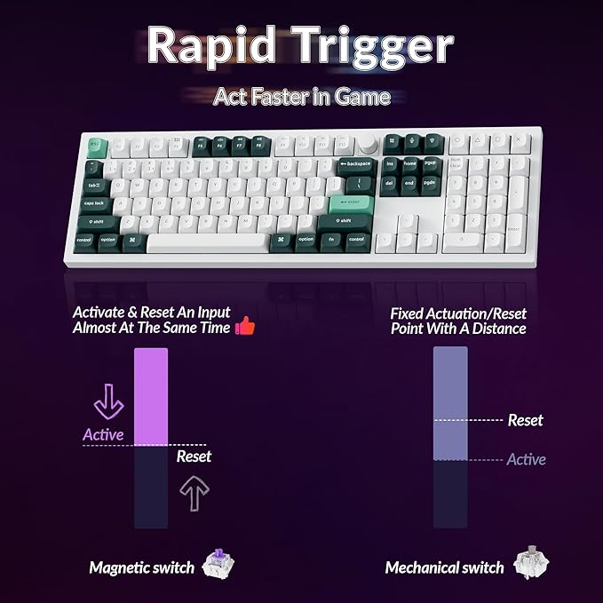 Keychron Q6 HE Wireless Custom Mechanical 100% Full Keyboard, 2.4 GHz/Bluetooth/Wired QMK Rapid Trigger Hot-Swappable Programmable Gateron Double-Rail Magnetic Switches for Mac Windows, Shell White