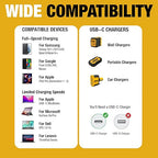 DEWALT Heavy Duty USB C Cable, Jobsite 60 Watt USB C Cable, High Speed Type-C to Type-C, Fast Charge PD USBC Fast Charging Cord for iPhone 16/15 Plus Pro Max, MacBook, iPad, Samsung Galaxy, 6 ft