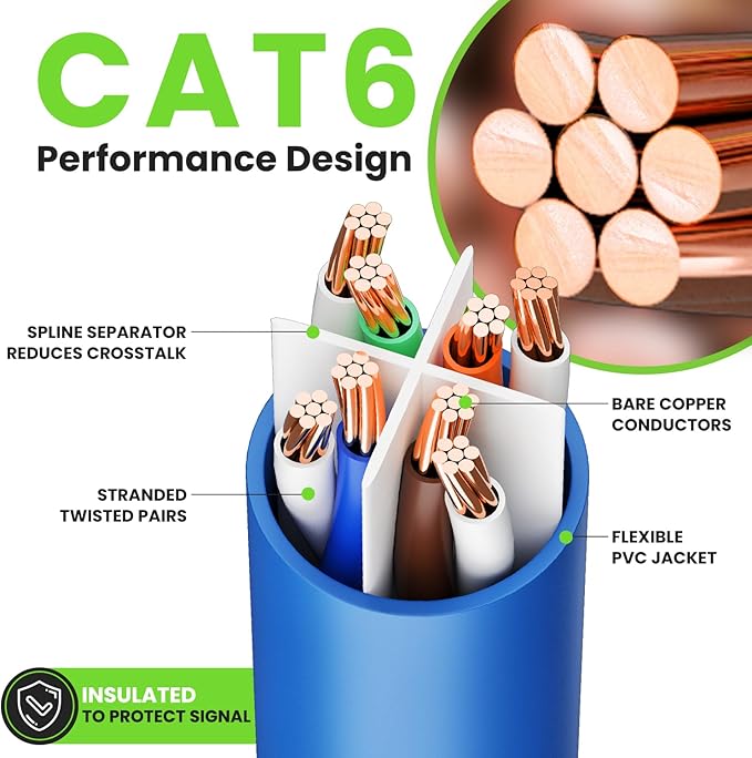 GEARit Cat 6 Ethernet Cable (1-Pack 5 Feet) Cat6 Network Patch, 10Gbps, RJ45, Snagless Cord, Gold-Plated Connectors, Internet for PC, TV, Tablet, Router, Printer, Servers, IT Data Center - Blue
