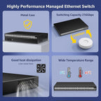 48 Port Gigabit Managed Network Switch with 6 Port Uplink 10Gbps SFP+, YuanLey 54 Port L3 Smart Managment Ethernet Switch, Desktop or Rackmount, Compatible for Cisco, Netgear