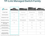 TP-Link TL-SG1218MPE 16 Port Gigabit Switch Easy Smart Managed 16 PoE+ @250W, 2 non-PoE ports, 2 combo SFP slots 3 Year Manufacturer Warranty QoS, Vlan, IGMP & LAG, Free Expert Help