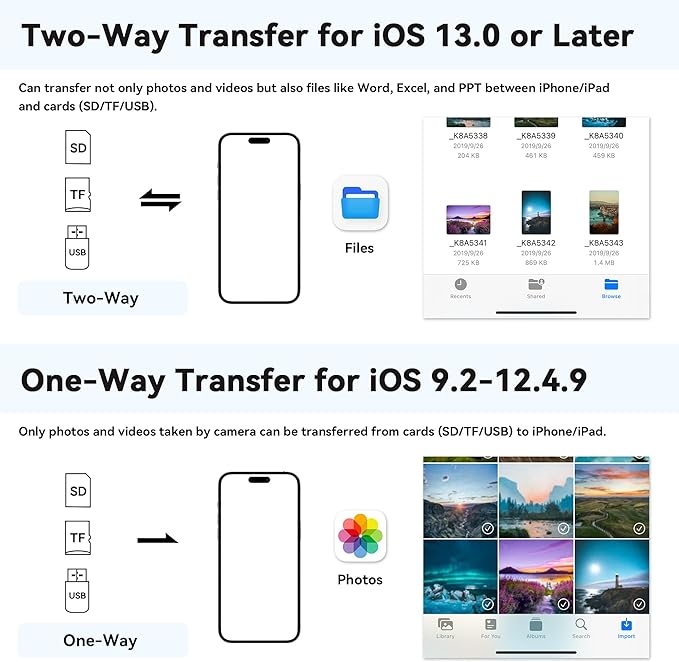 SD Card Reader for iPhone iPad, Micro SD Card Reader Memory Card Reader with USB Adapter Plug and Play Trail Game Camera Card Viewer Supports SD and TF Card No App Required
